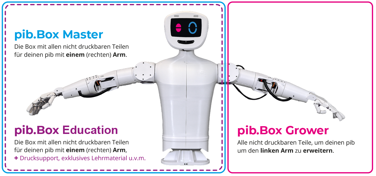 pib.Shop - pib.Shop - Bauteile für deinen humanoiden Roboter pib