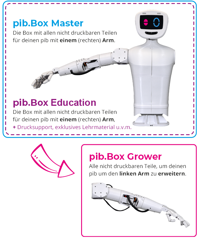 pib.Shop - pib.Shop - Bauteile für deinen humanoiden Roboter pib